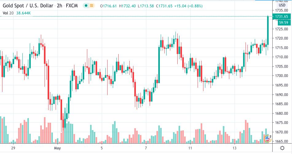 黄金新闻头条最新,今日头条黄金周新闻