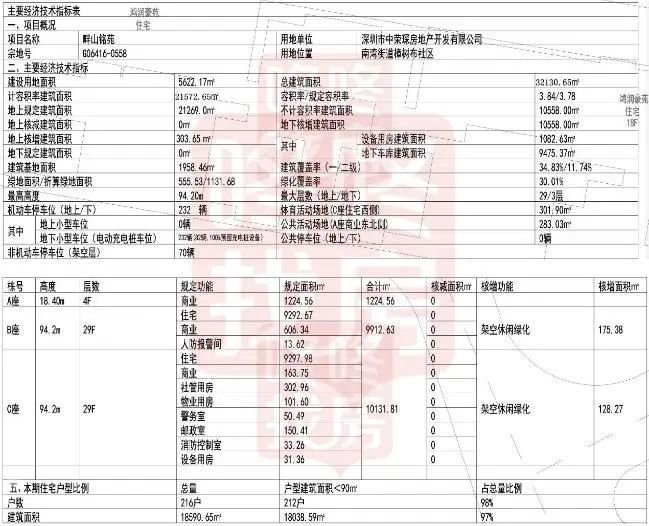龙岗五联新楼盘现房,布吉中心区新楼盘