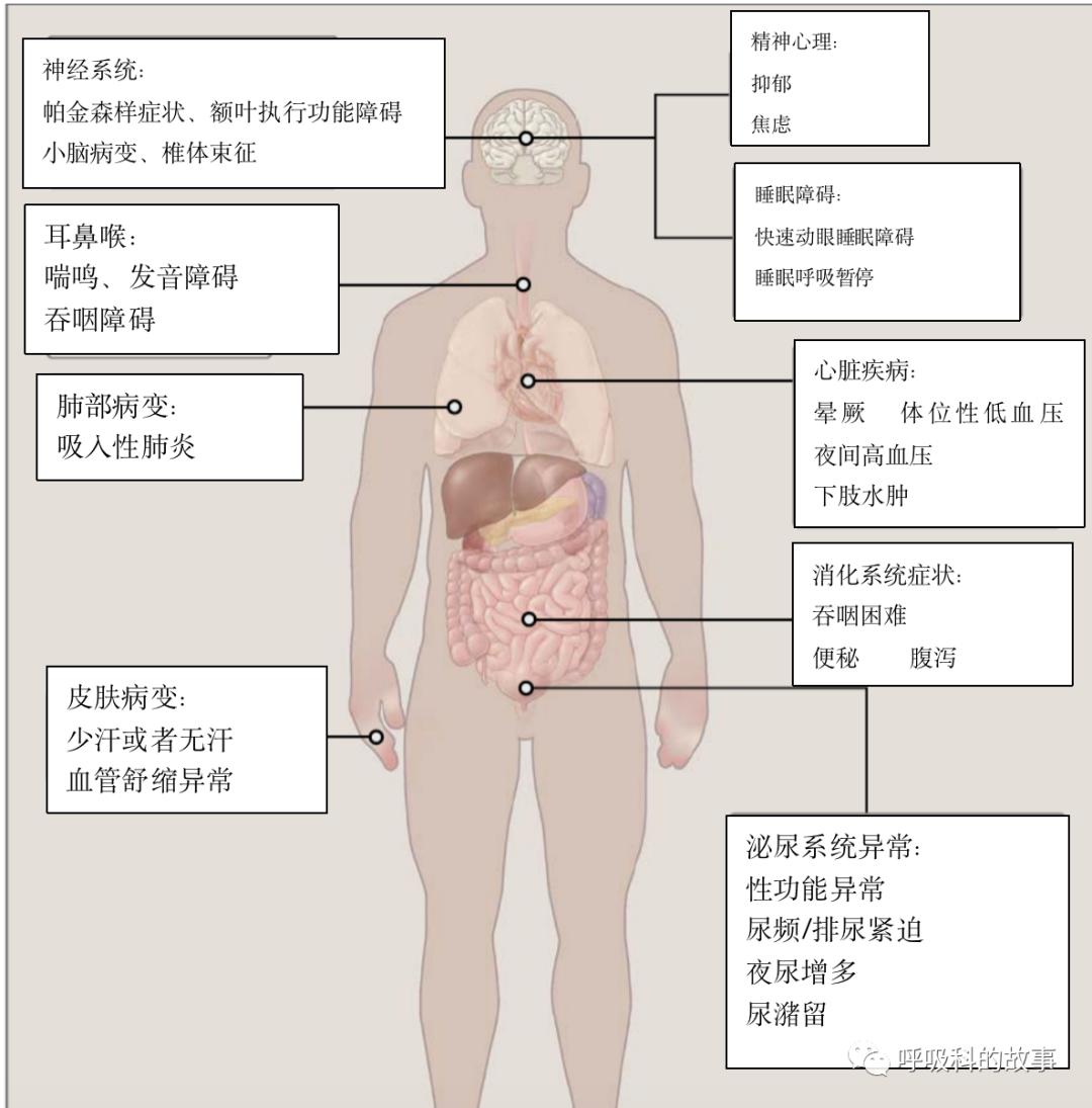 怎么详细询问病史,精神病史什么情况会记录
