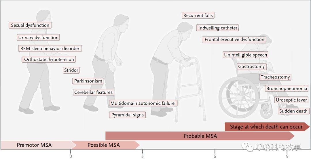 怎么详细询问病史,精神病史什么情况会记录
