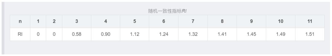 算权重的分析方法有哪些,权重分析教程