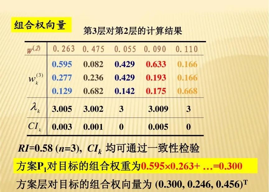 算权重的分析方法有哪些,权重分析教程