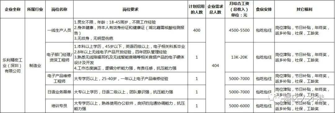 2020年宝安区西乡招聘兼职业务员,深圳市宝安区2020年各社区招聘