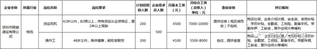 2020年宝安区西乡招聘兼职业务员,深圳市宝安区2020年各社区招聘