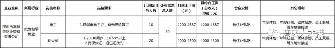2020年宝安区西乡招聘兼职业务员,深圳市宝安区2020年各社区招聘