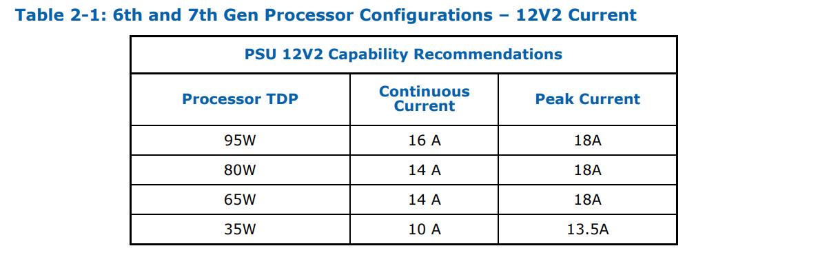 650w电源会把主板烧坏吗,650w跟750w电源有什么区别