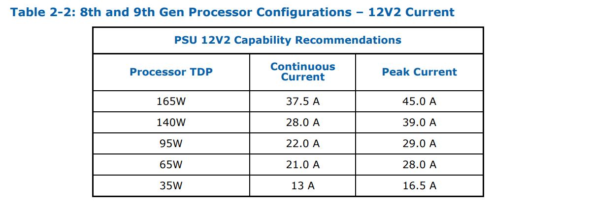 650w电源会把主板烧坏吗,650w跟750w电源有什么区别