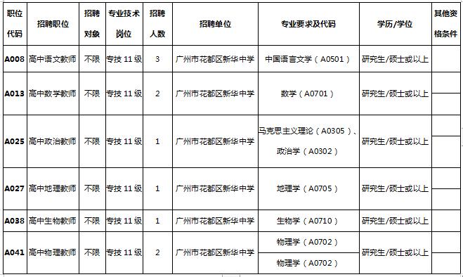 花都区新华中学招聘,花都花山初级中学招聘
