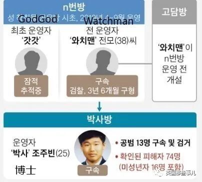 韩国N号房创始人身份长相全公开!24岁大学生,旁人眼里忠厚老实?