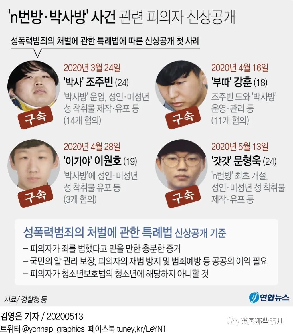 韩国N号房创始人身份长相全公开!24岁大学生,旁人眼里忠厚老实?