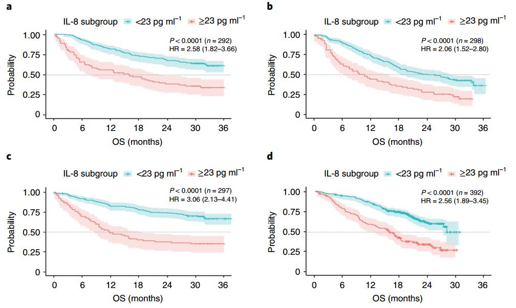 白介素对肿瘤细胞的影响,白介素8是促炎因子吗