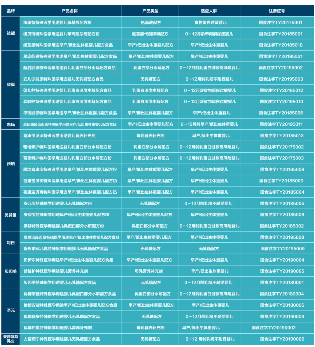 大头娃娃商家黑心吗,大头娃娃劣质奶粉含有什么成分