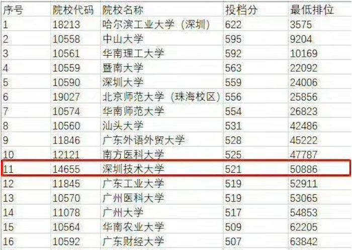 2020中国新兴大学榜,2022年全国高水平大学排行榜