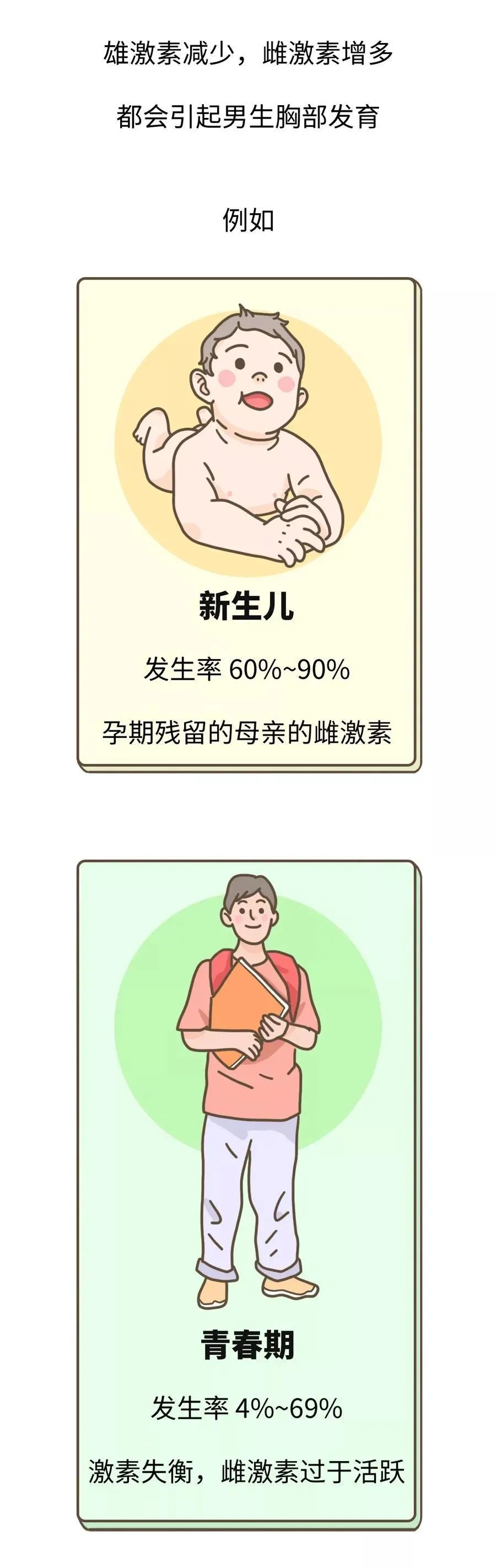 有一个胸大的老公，是一种什么样的体验？