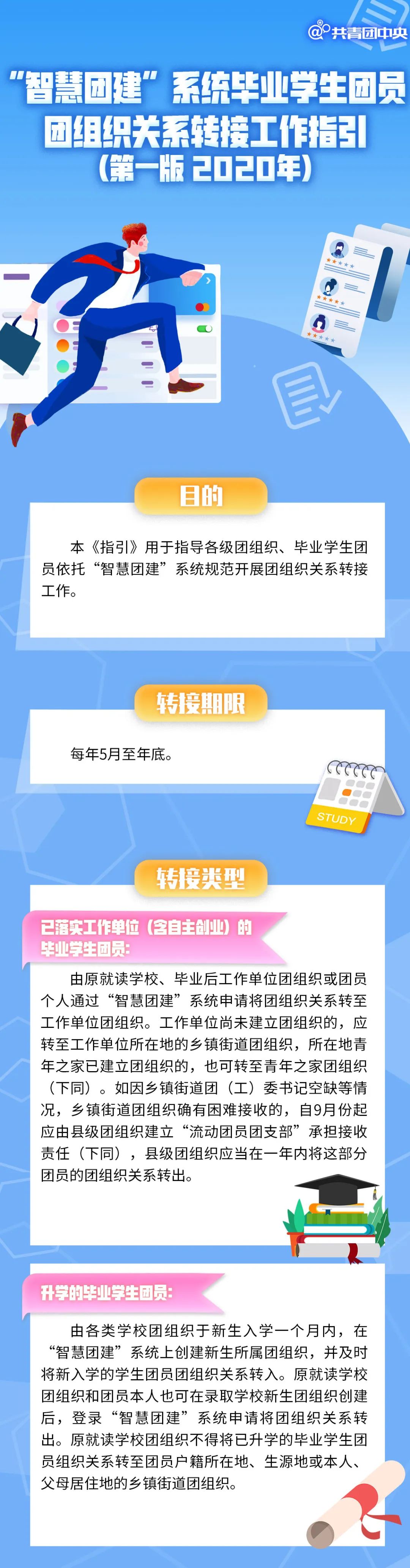 团员档案重要,毕业团员档案和团组织关系很重要