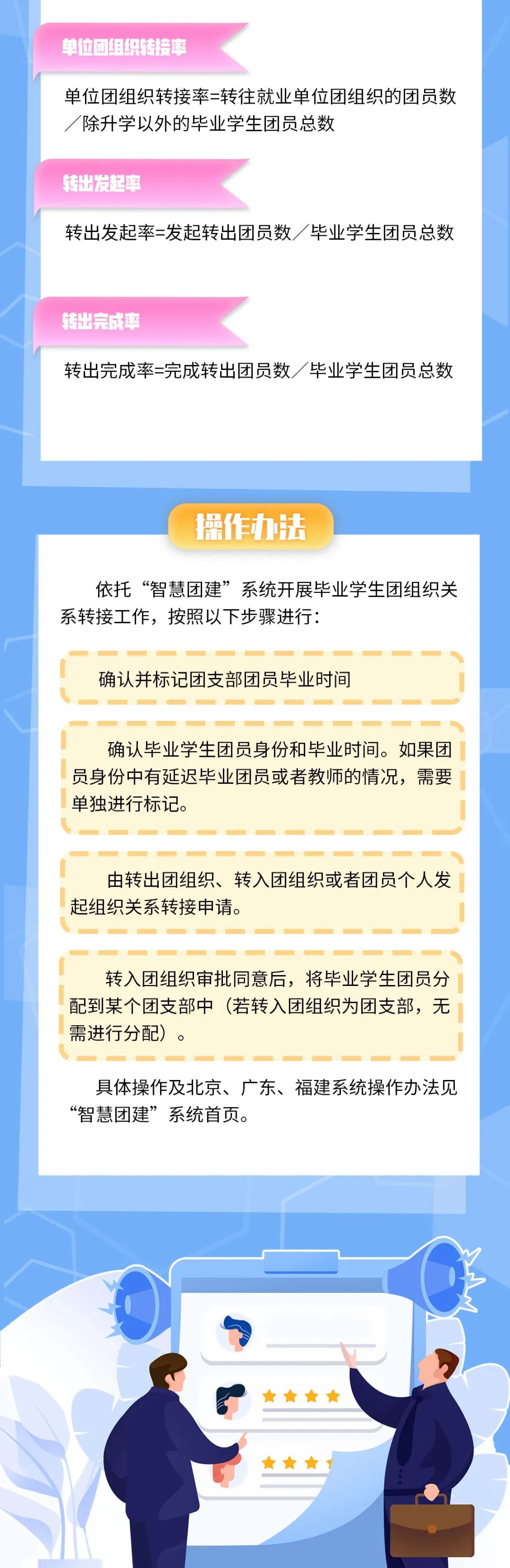 团员档案重要,毕业团员档案和团组织关系很重要