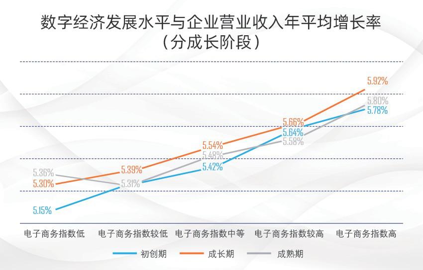 数字经济普通人怎么创业,数字经济背景下创业创新