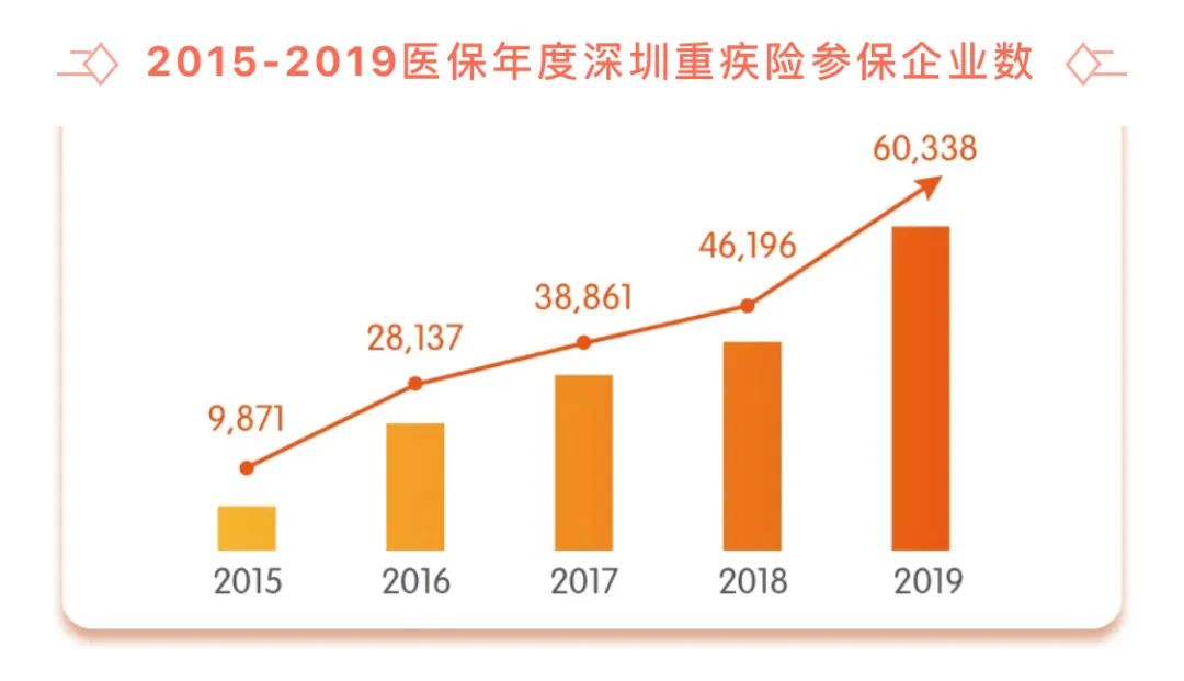 深圳重疾险30元,深圳7月份参保能买39元重疾险吗
