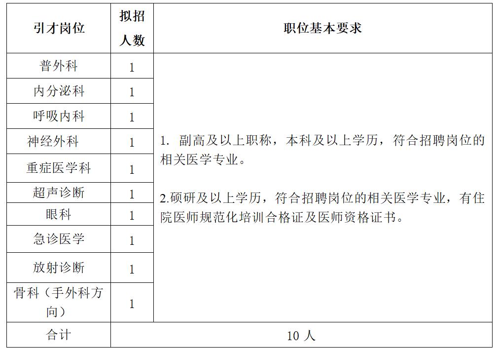 浙江省医疗卫生事业编制招聘,招聘医务人员25名事业编