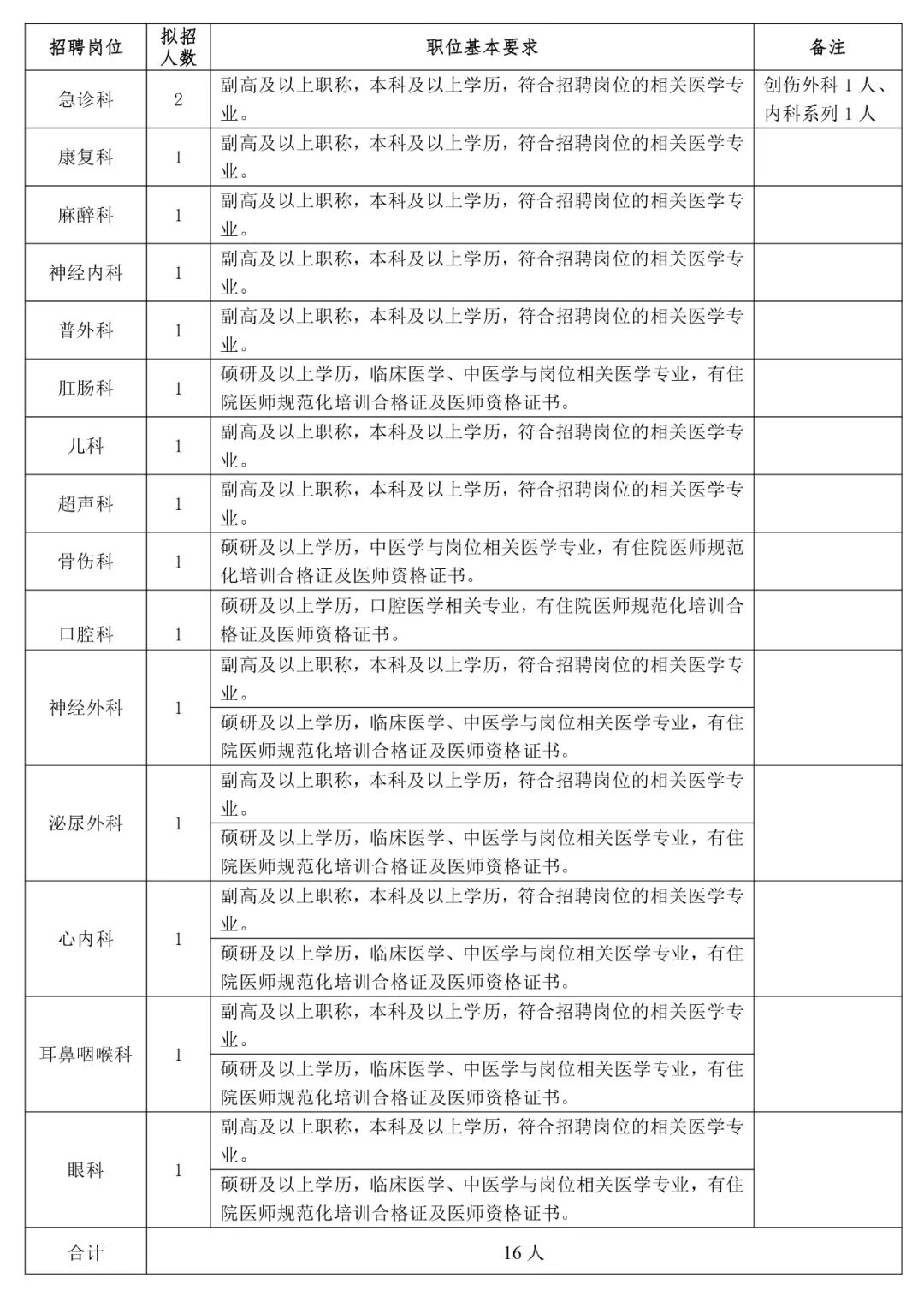 浙江省医疗卫生事业编制招聘,招聘医务人员25名事业编