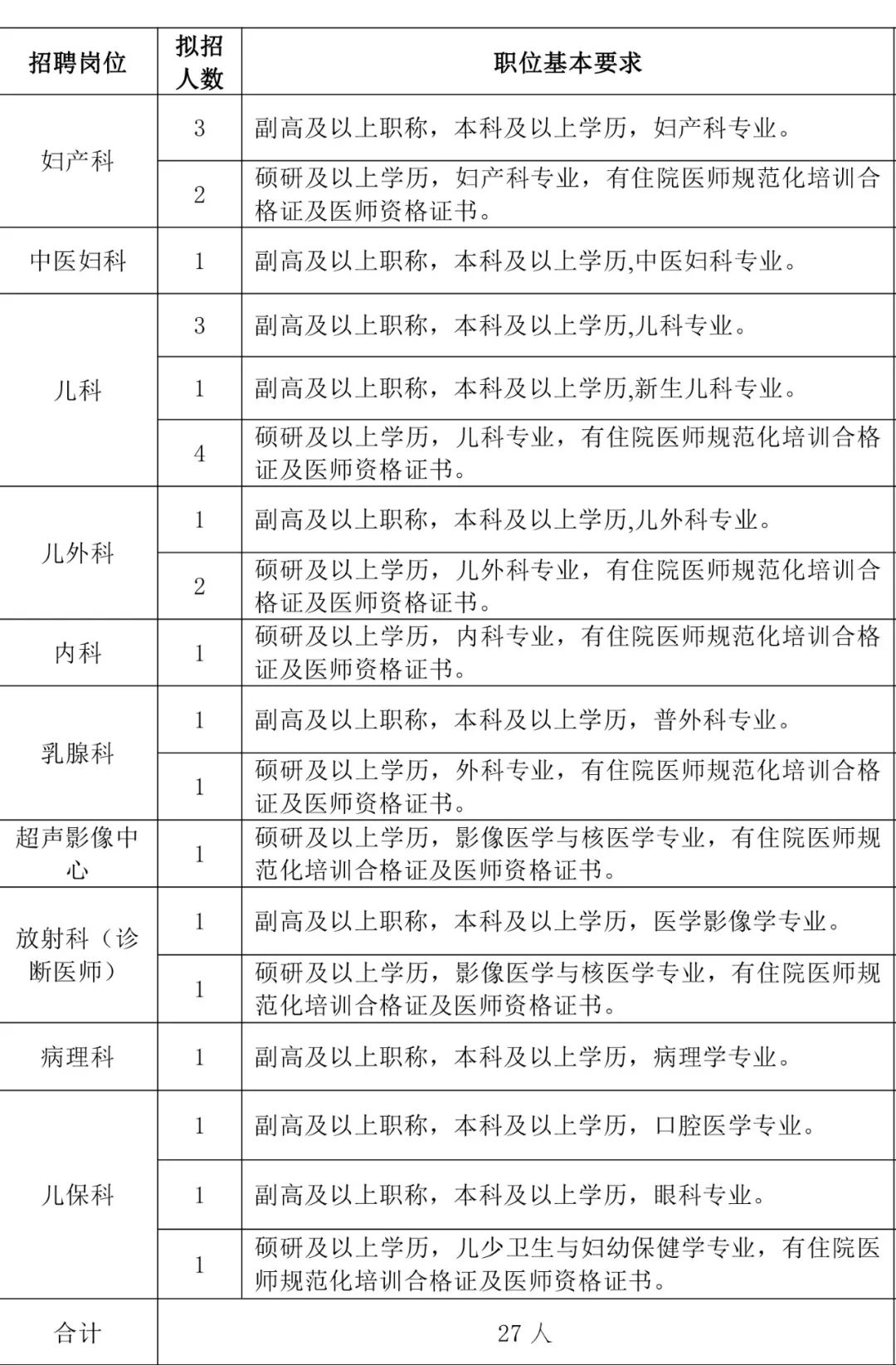 浙江省医疗卫生事业编制招聘,招聘医务人员25名事业编