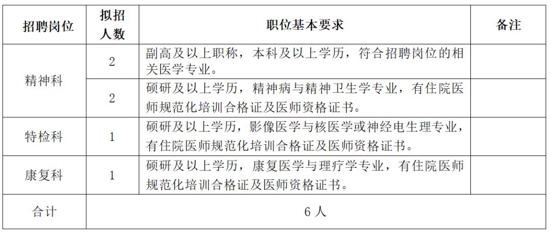 浙江省医疗卫生事业编制招聘,招聘医务人员25名事业编