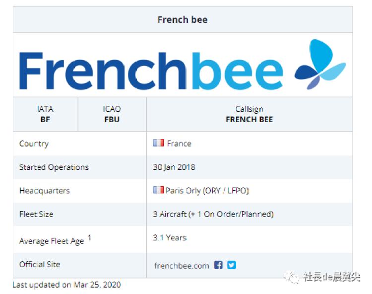 最好看尾巴的航司也来了!法国这些“国内线”了解下|航空工作室