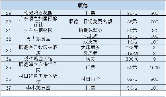 福利景区门票免费送,景区门票特惠券