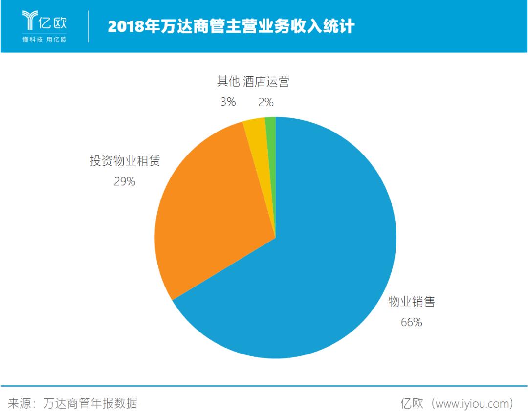 轻资产万达广场是什么,万达广场轻资产的项目有多少