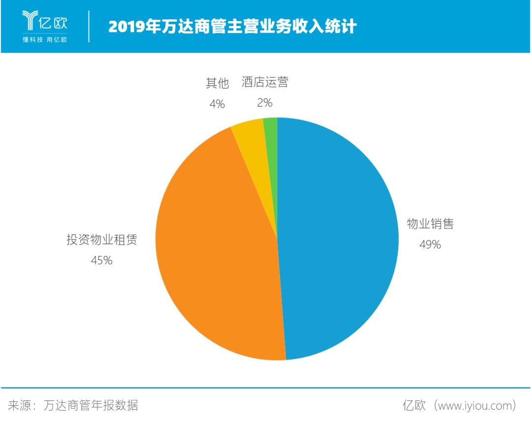 轻资产万达广场是什么,万达广场轻资产的项目有多少