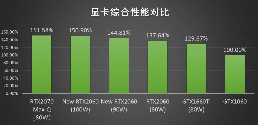 现在还值不值得买rtx2060游戏本,rtx2060游戏笔记本测评