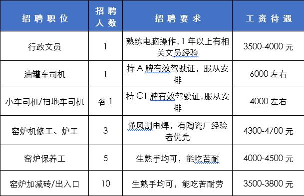 月薪可达8000元！年终奖、带薪年假、五险一金…三水笋工来啦