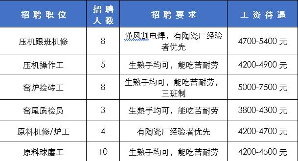 月薪可达8000元！年终奖、带薪年假、五险一金…三水笋工来啦