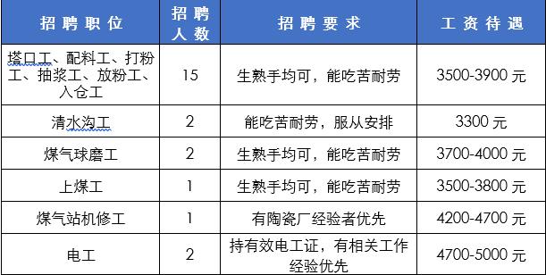 月薪可达8000元！年终奖、带薪年假、五险一金…三水笋工来啦