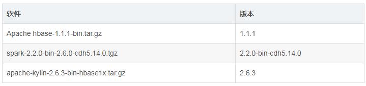 apachekylin最佳实践,apachekylin源码分析