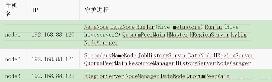 apachekylin最佳实践,apachekylin源码分析
