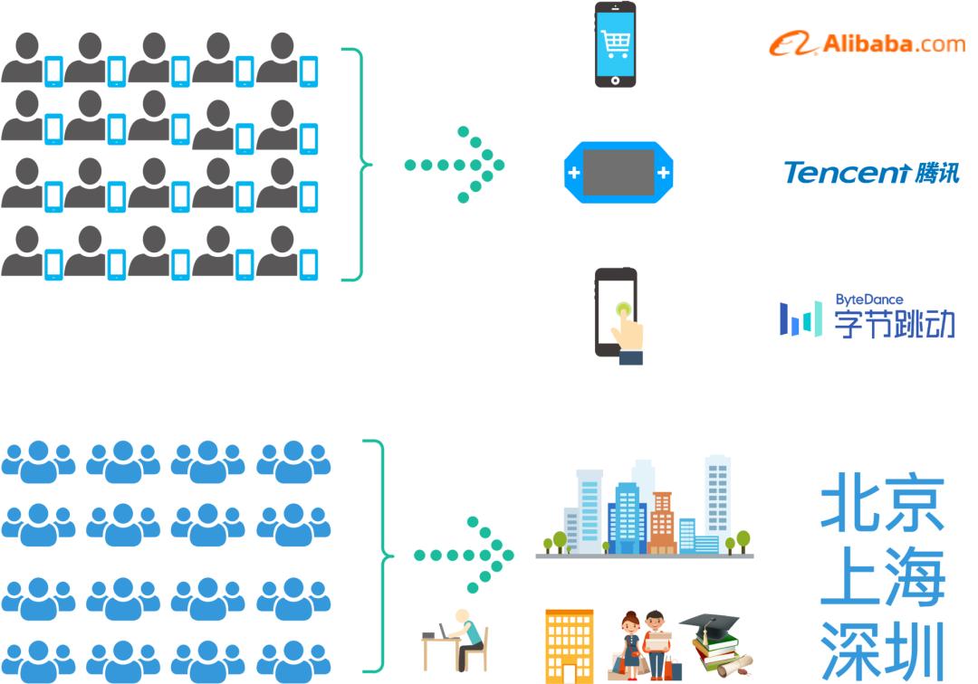 创业时怎么找vc投资,创业去哪里比较合适