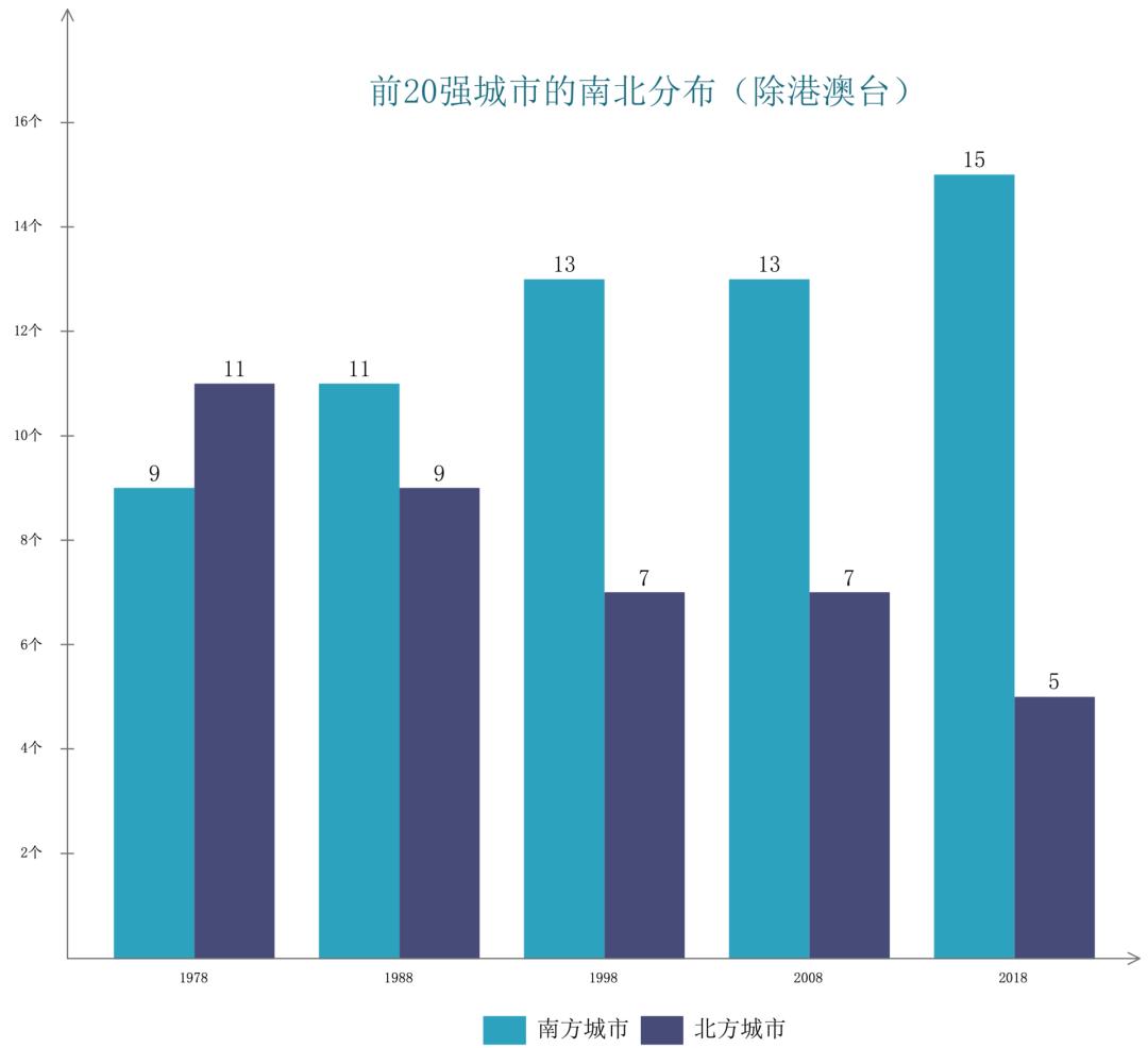 创业时怎么找vc投资,创业去哪里比较合适