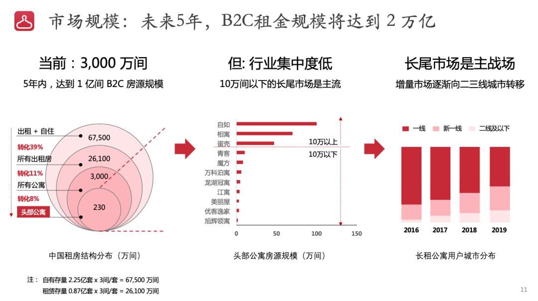 创业时怎么找vc投资,创业去哪里比较合适