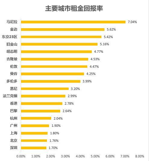 创业时怎么找vc投资,创业去哪里比较合适