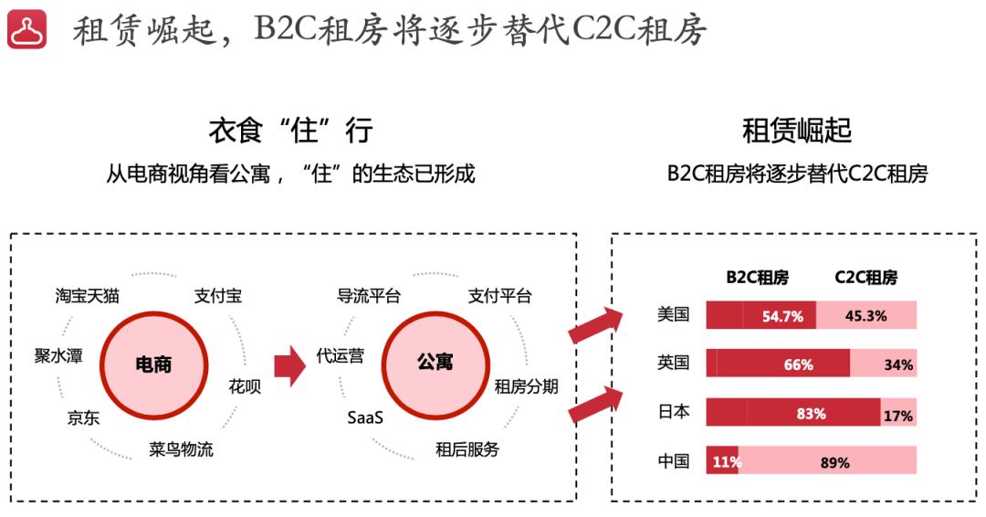 创业时怎么找vc投资,创业去哪里比较合适