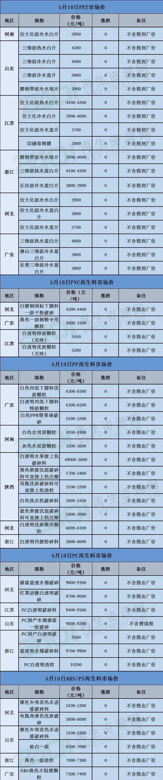 废铁废铜废铝废铅价格表,废铜废纸废铁每天价格行情
