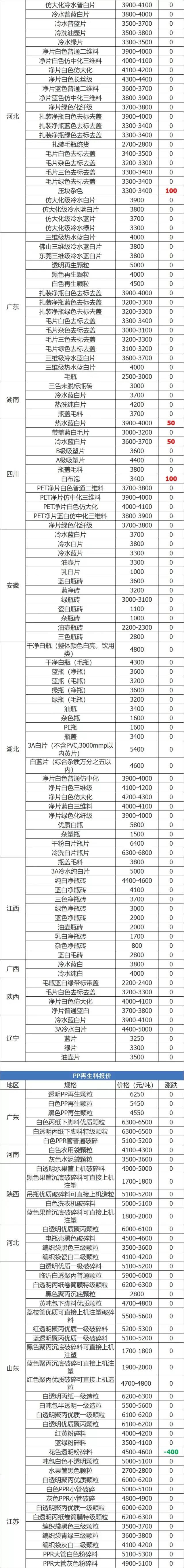 废铁废铜废铝废铅价格表,废铜废纸废铁每天价格行情
