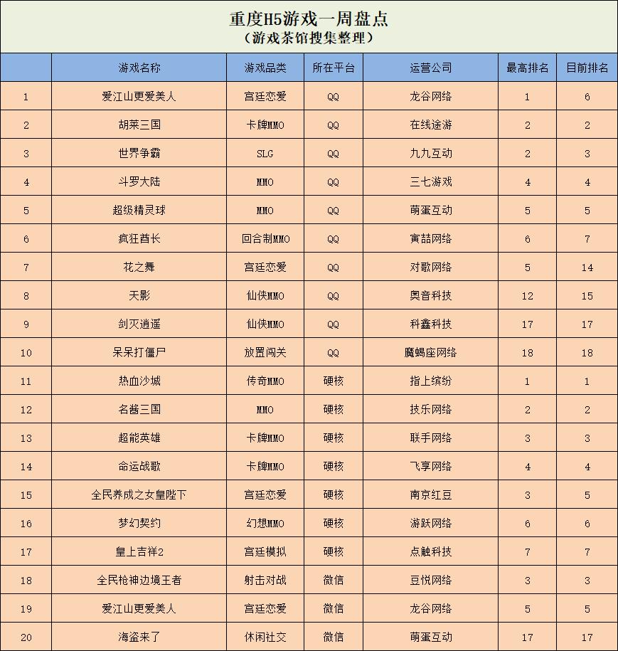 《暴走的缠结》登顶国内免费榜QQ上*赚网**小游戏仍然火热|休闲新游周报