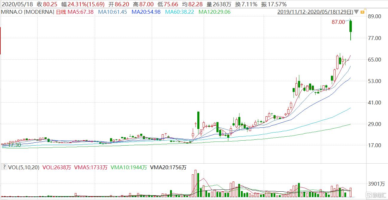 新冠mrna疫苗概念股,疫苗概念股走势预测