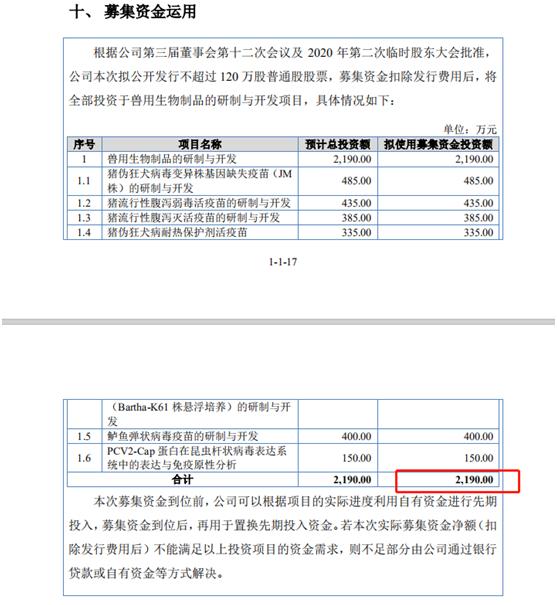 拟定增募资不超200亿元,拟定增募资不超8亿元