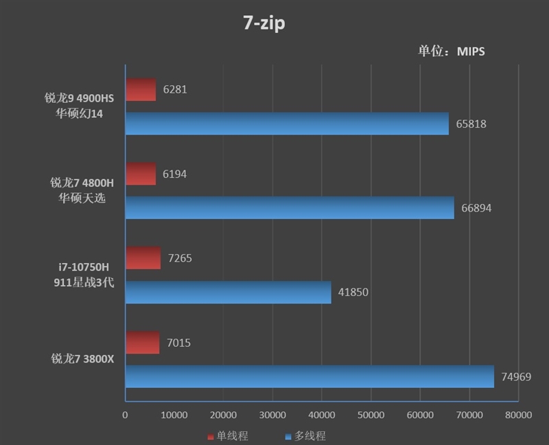 华硕灵耀pro14和rog幻14,rog幻14和thinkpadx1