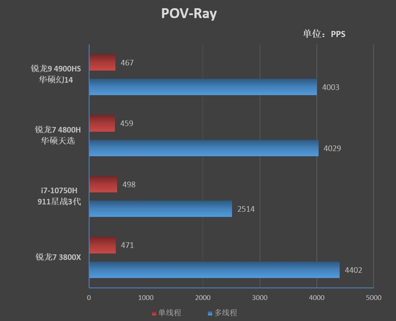 华硕灵耀pro14和rog幻14,rog幻14和thinkpadx1