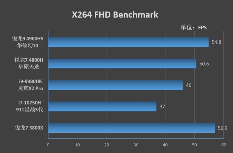 华硕灵耀pro14和rog幻14,rog幻14和thinkpadx1
