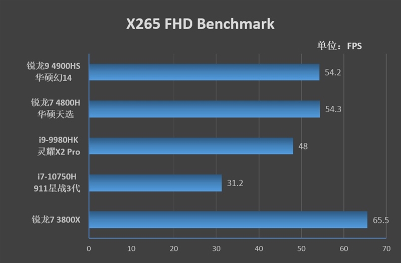 华硕灵耀pro14和rog幻14,rog幻14和thinkpadx1
